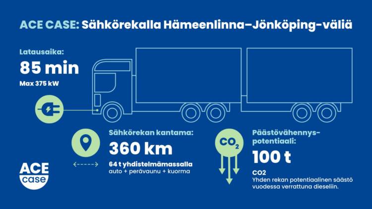 Infograafi sähkörekan tiedoista