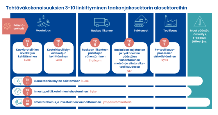 Graafi ACEn tehtäväkokonaisuuksista (niiden nimet ja linkittyminen toisiinsa)
