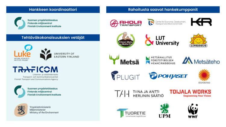 ACE-hankepartnerien logot.