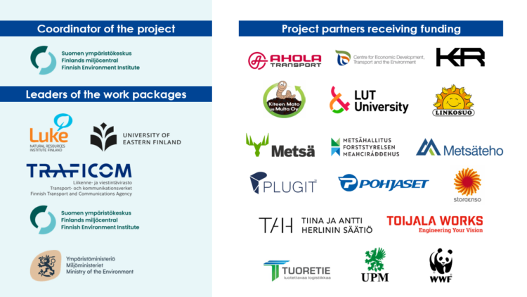 Project partners and their logos