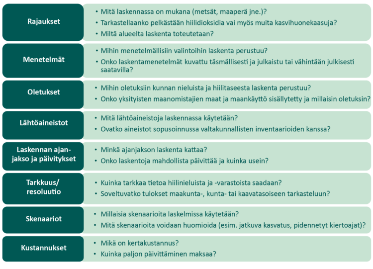 Kuvassa esitetään kysymyksiä hiilitaselaskelmien tilaamisen tueksi. Kunnan tarpeet ja arvot määräävät eri kysymysten painoarvon ja yksityiskohtaisuuden.