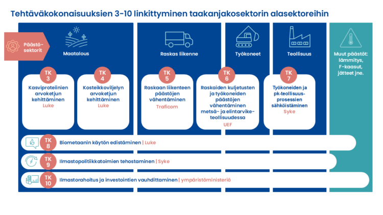 Graafi ACEn tehtäväkokonaisuuksista (niiden nimet ja linkittyminen toisiinsa)